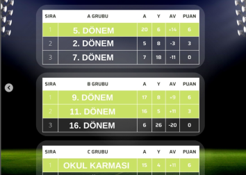 2. GELENEKSEL DÖNEMLER ARASI FUTBOL TURNUVASINI GERÇEKLEŞTİRDİK!